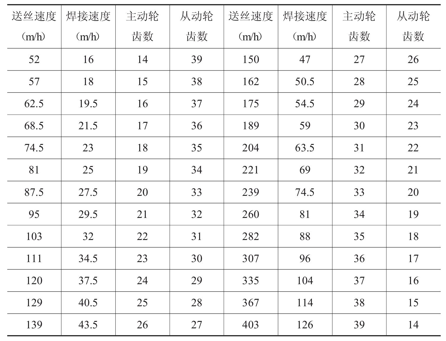 二、MZ1-1000型埋弧焊机