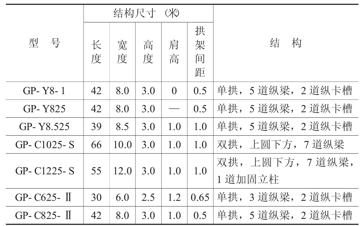 （四）塑料大棚