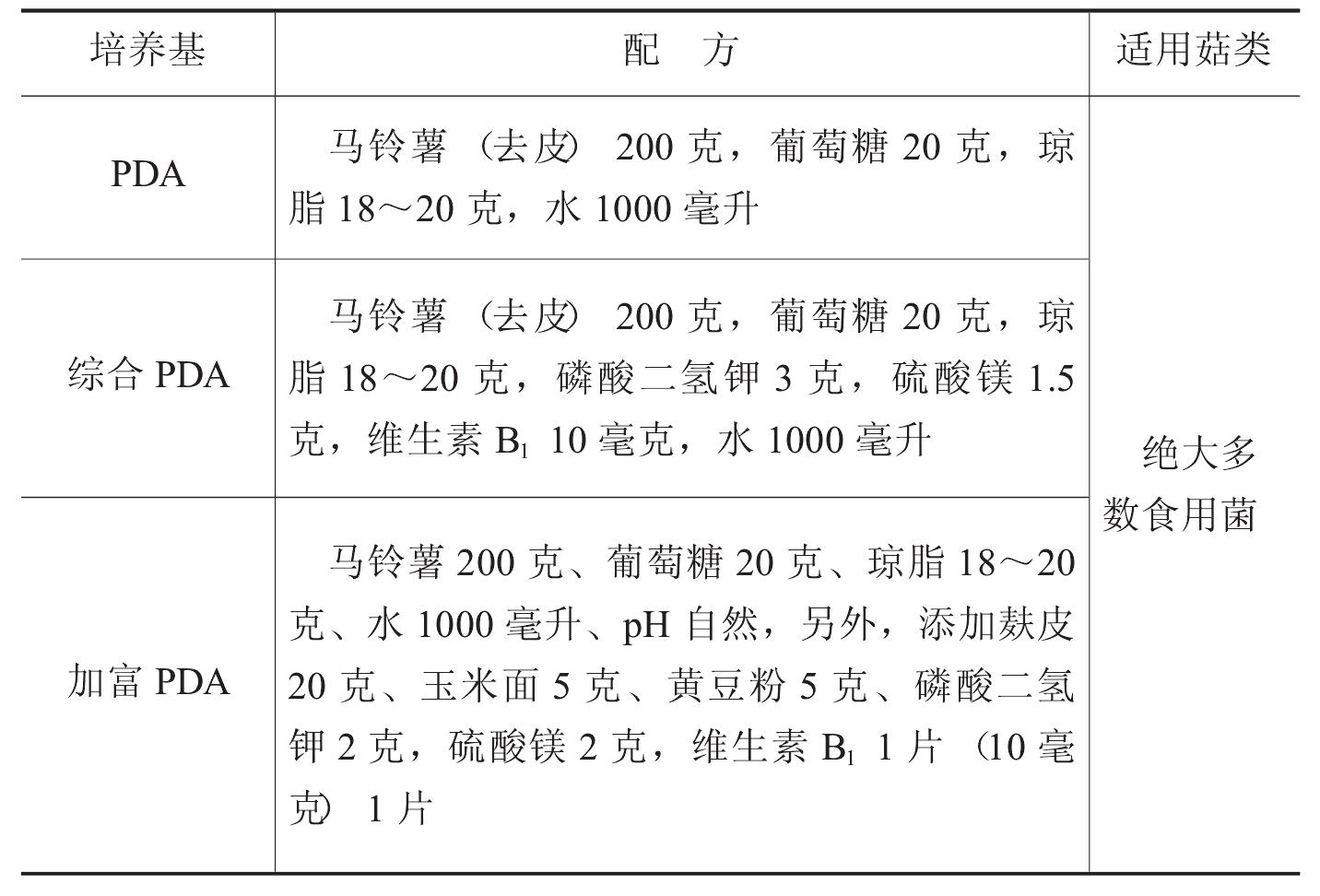 （四）菌种的生产技术