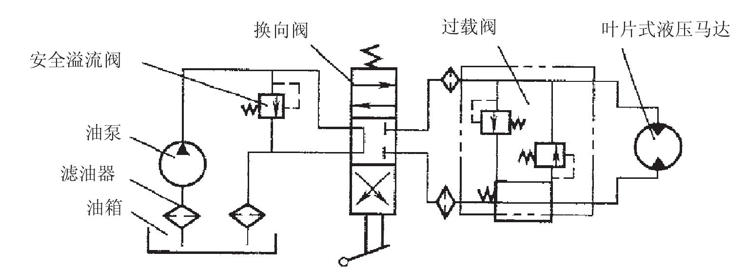 2.9.1 半自轉(zhuǎn)的回轉(zhuǎn)機構(gòu)