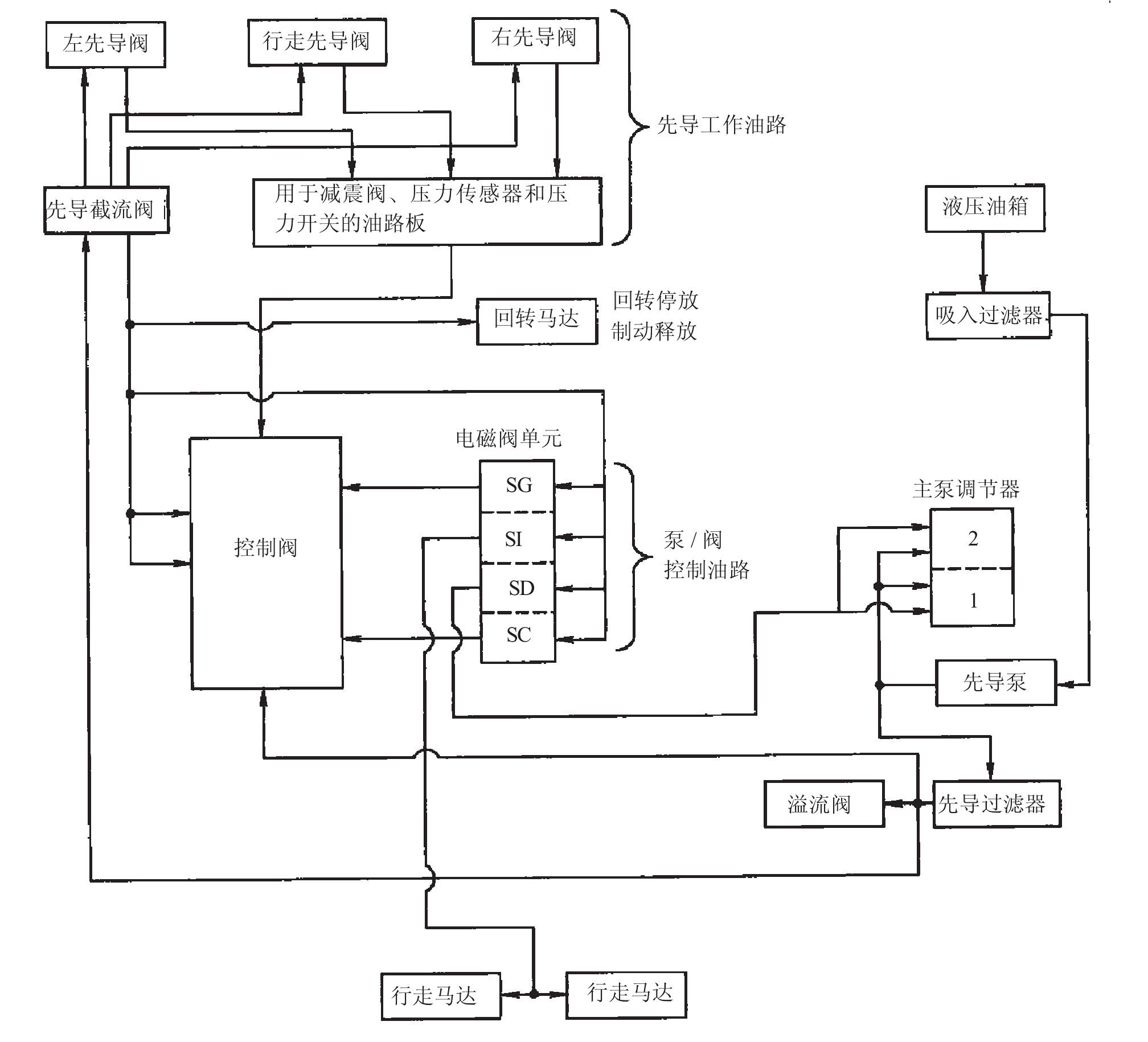 3.2.2 挖掘机连压系统组成结构