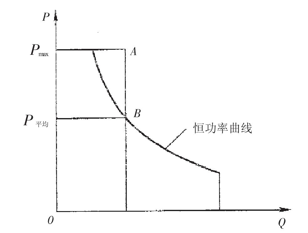 3.4.3 定量系统与变量系统