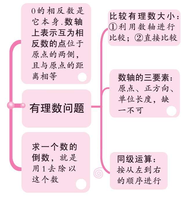 考學(xué)方略——致勝法寶