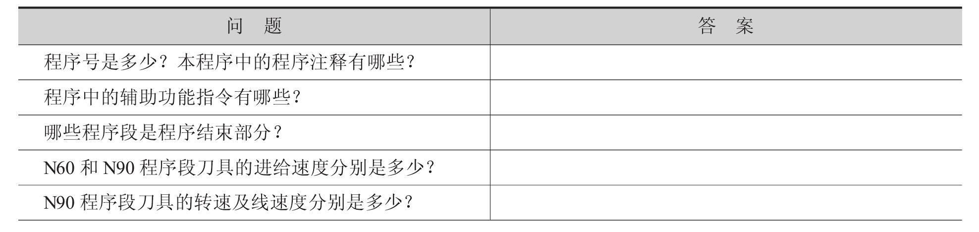 第二節(jié) 認(rèn)識(shí)數(shù)控車床加工程序