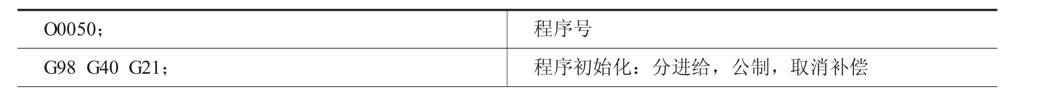 第四節(jié) 圓弧插補指令