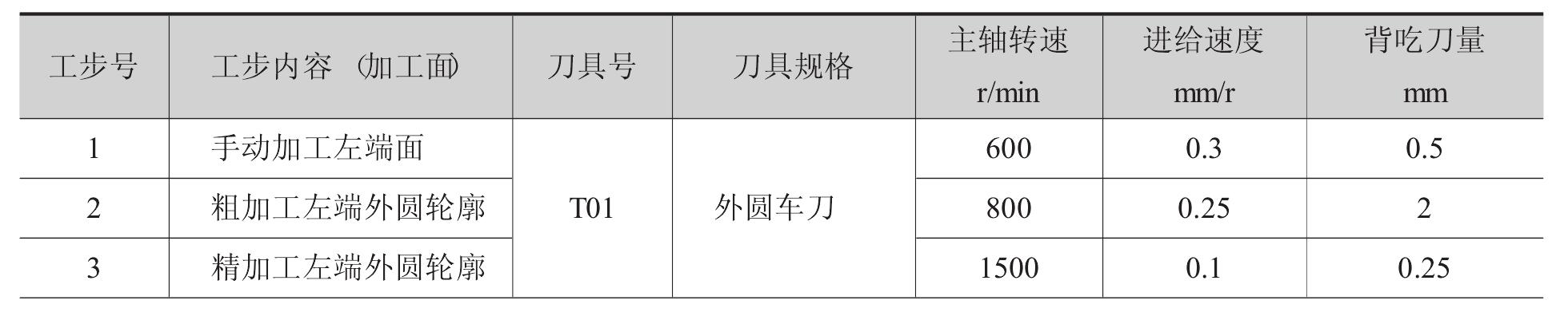 第二节 数控车综合实例2