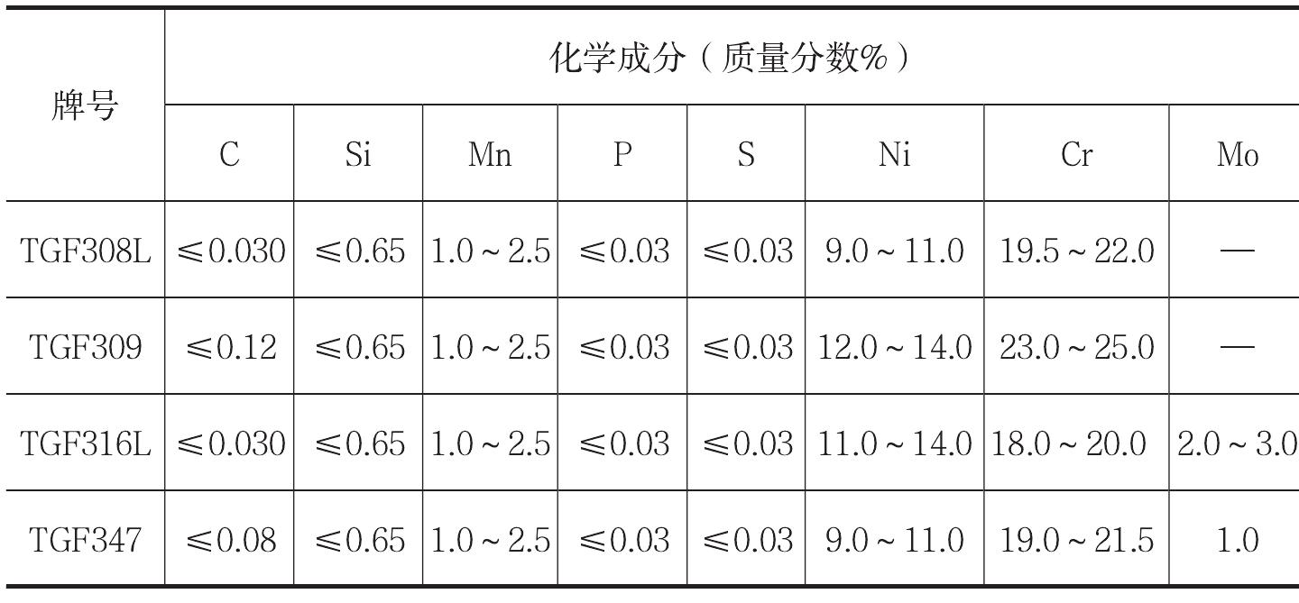 三、焊絲