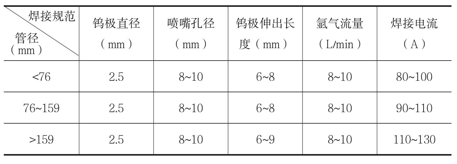 三、管道的手工钨极氩弧焊操作技巧