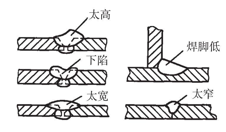 一、焊縫成形不良