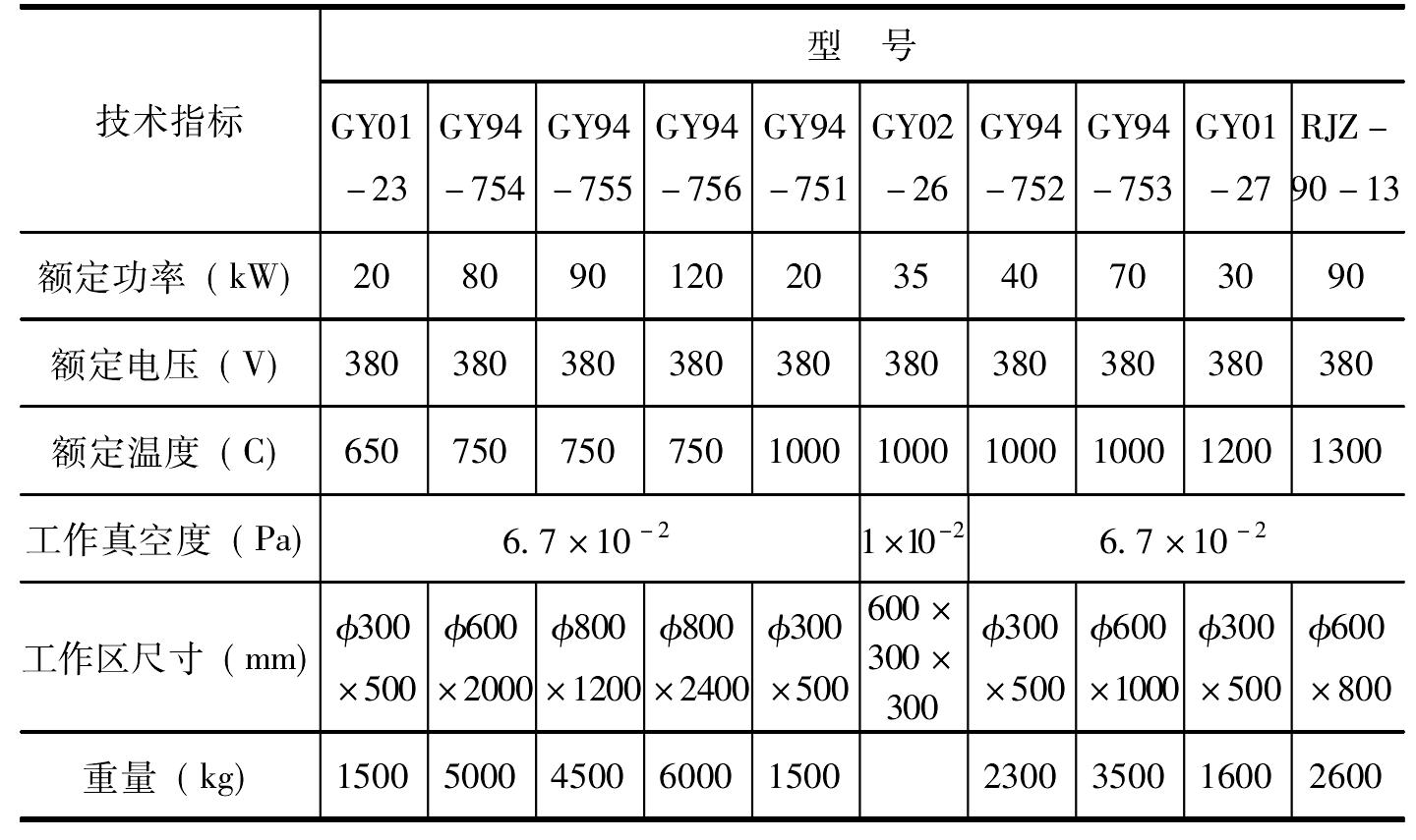 二、外熱式真空熱處理爐技術(shù)參數(shù)