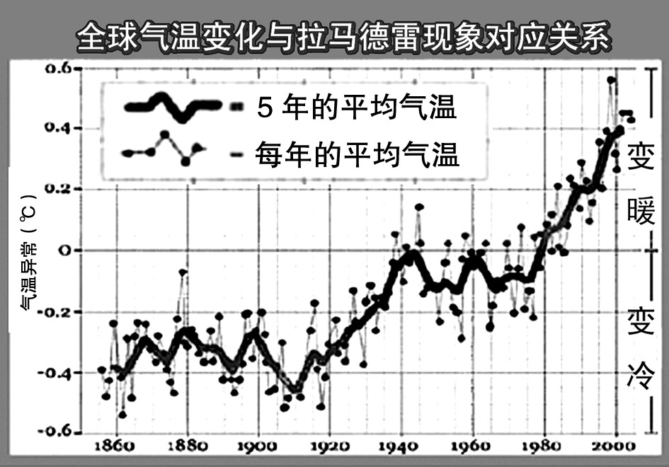 “拉马德雷”灾害链已经启动