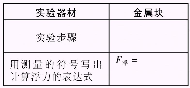 實驗報告評判型