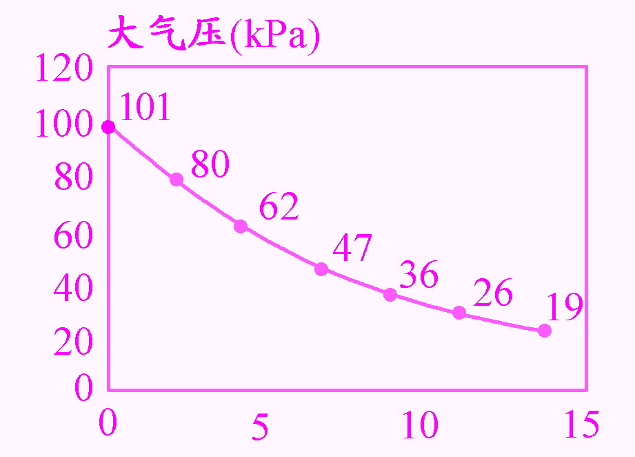 結(jié)果處理圖像型