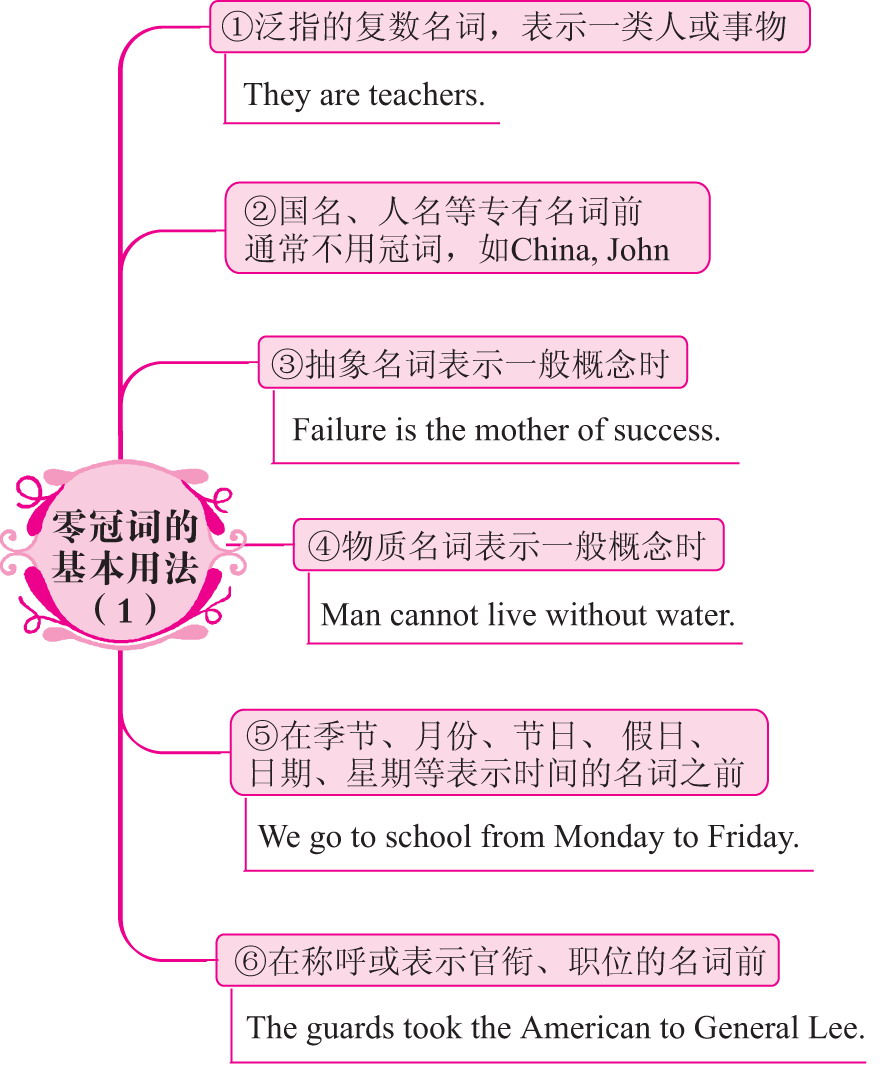 零冠词的基本用法