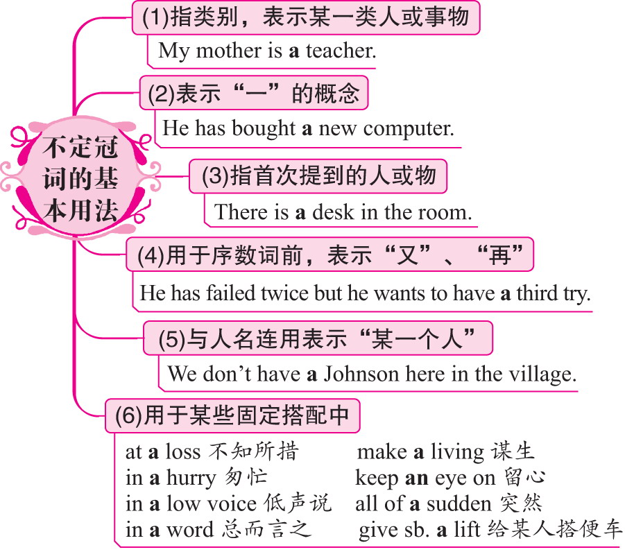 不定冠词的基本用法