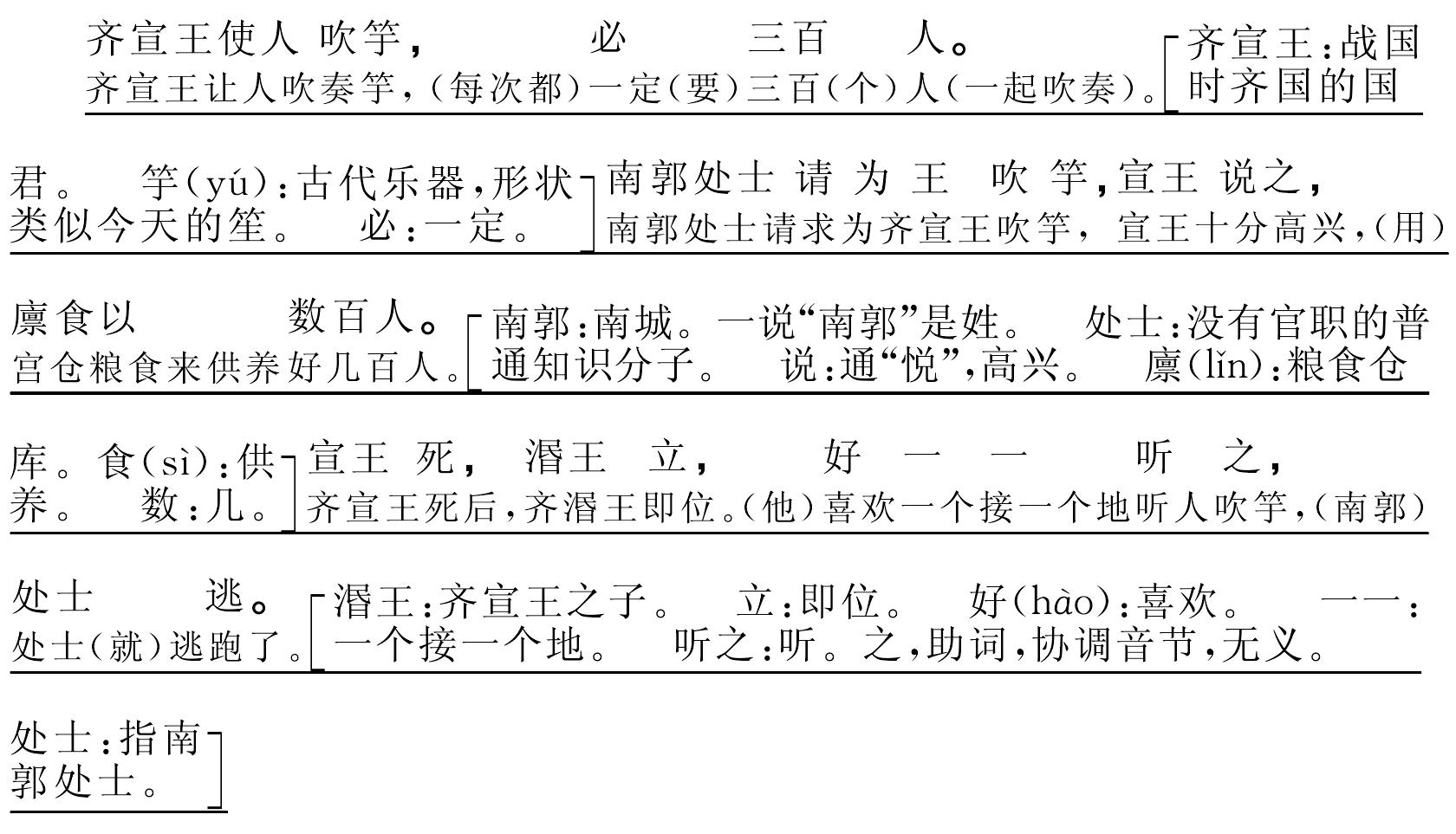 濫竽充數(shù)