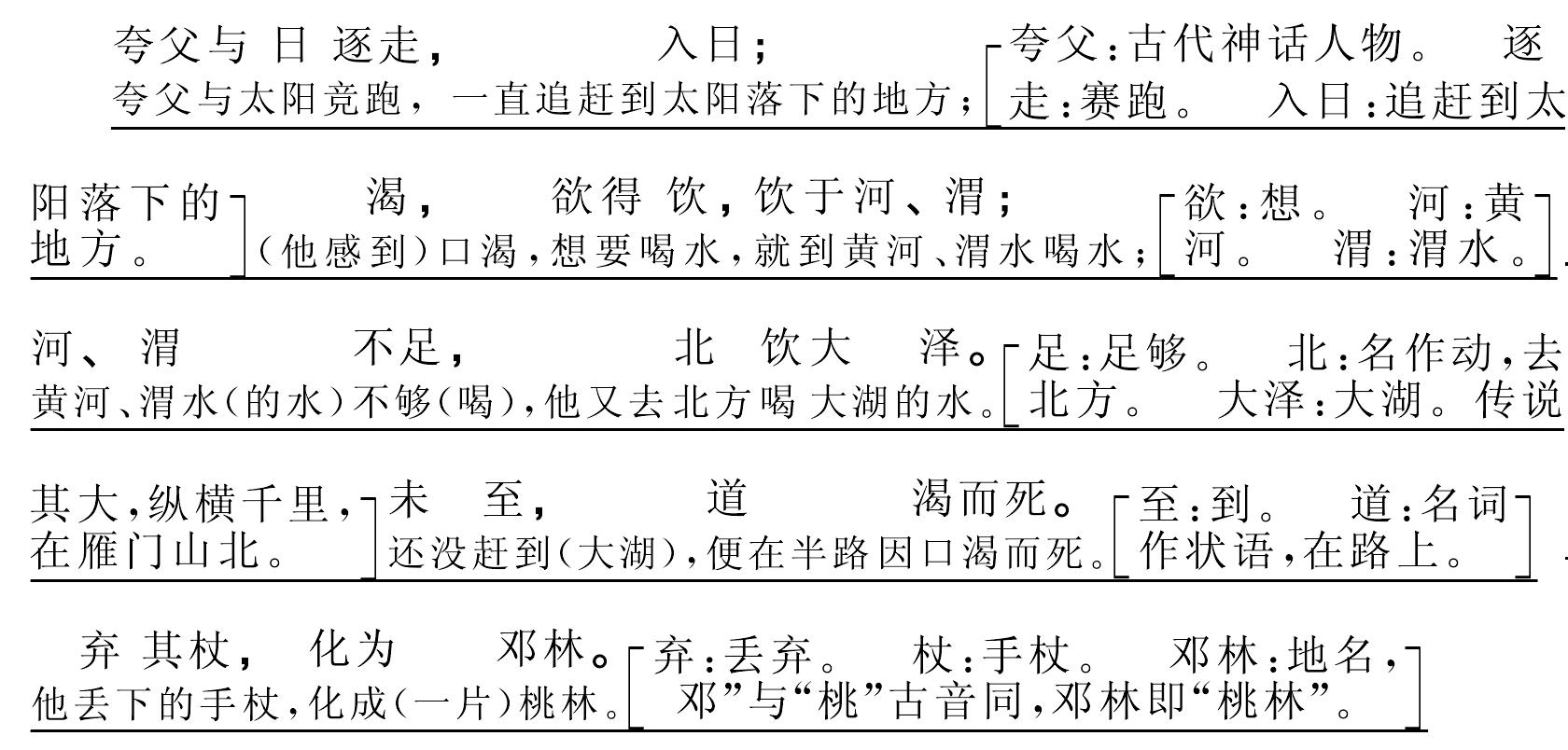 夸父逐日