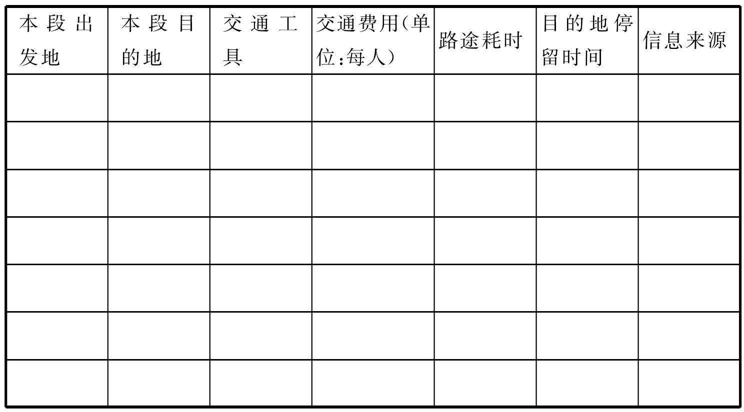 案例6　利用網(wǎng)絡(luò)進行“旅游線路設(shè)計”教學(xué)課例