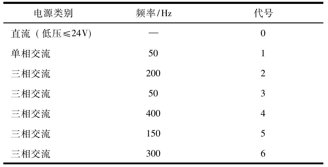 2.2　电动工具使用的电源类别及代号(表2.2-1)