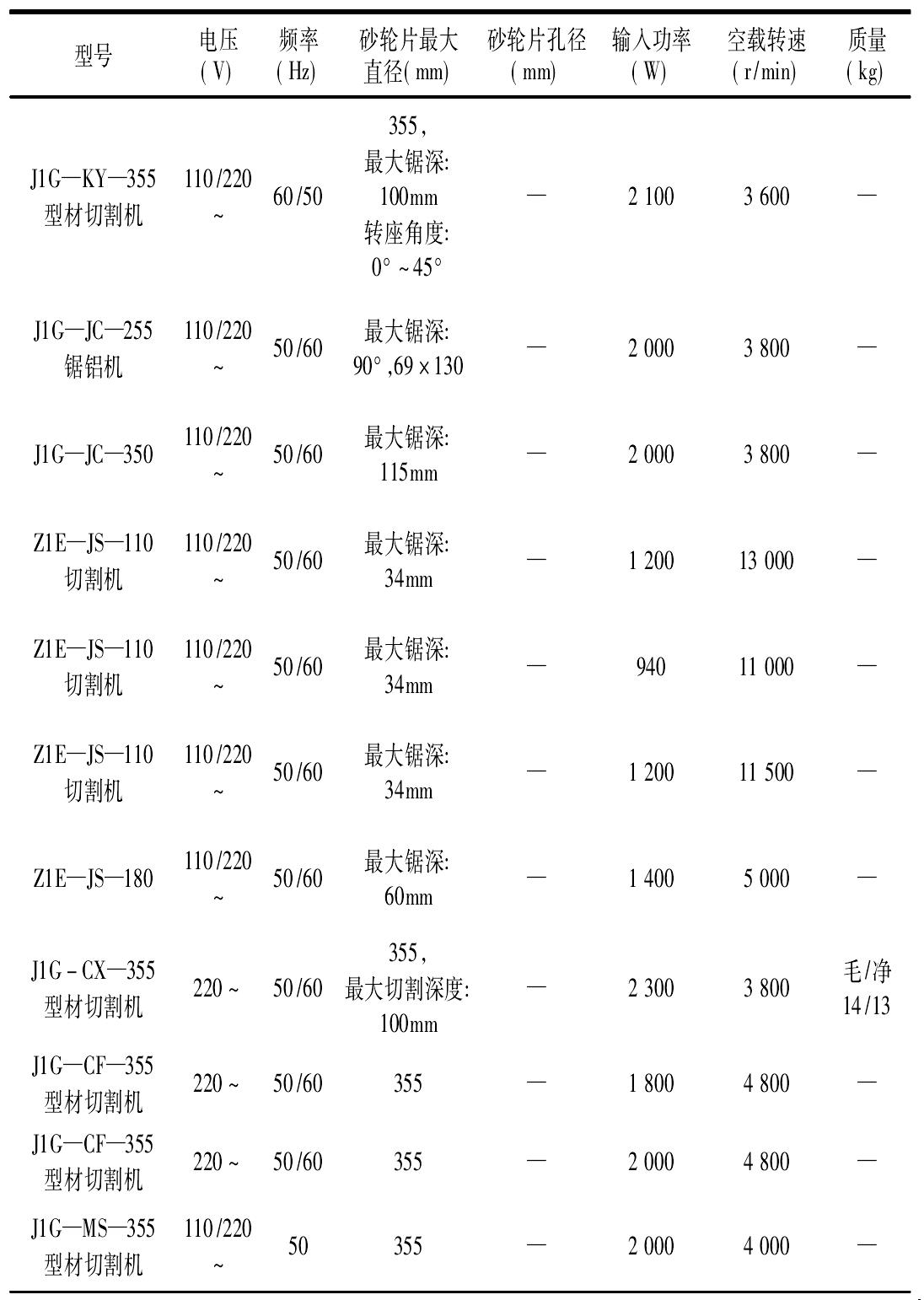 2.5.8　电动型材切割机