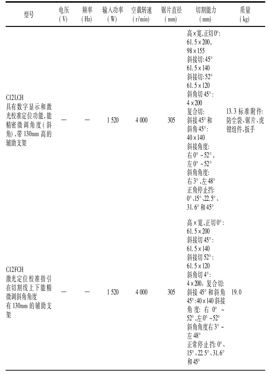 2.5.9　斜切割機