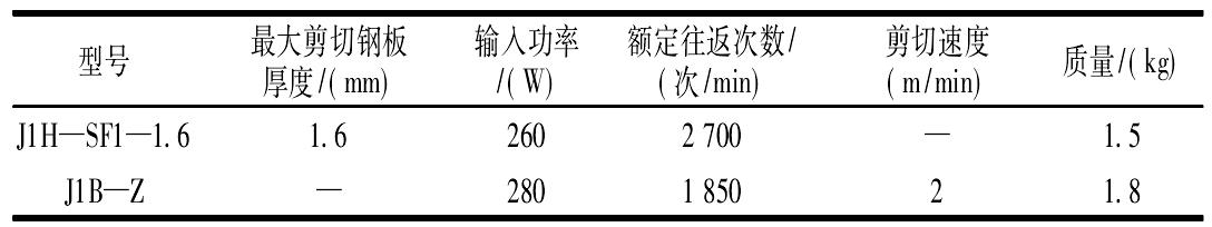 2.5.12　雙刃電剪刀