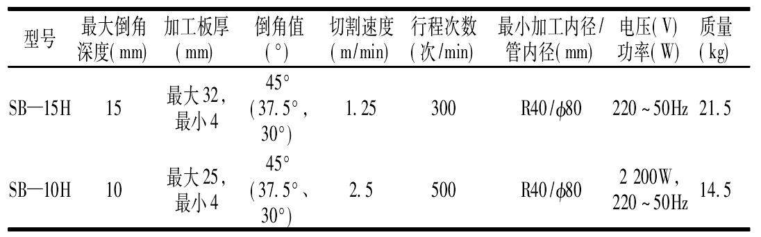 2.5.15　手提式倒角切割機(jī)