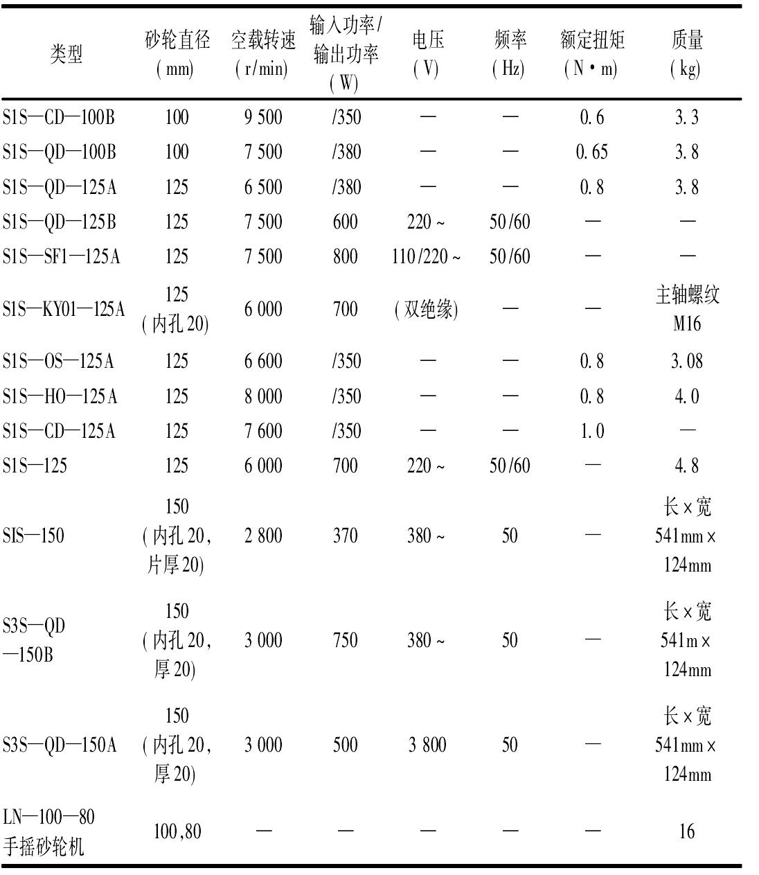 2.6.1　手持式直向砂輪機