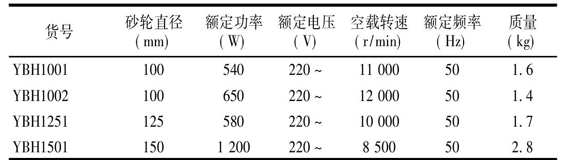 2.6.2　電動角向磨光機(GB/T 7442—2001)