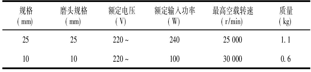 2.6.4　模具電磨(JB/T 8643—1999)