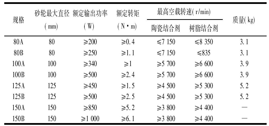 2.8.8　電動(dòng)濕式磨光機(jī)(JB/T 5333—1999)