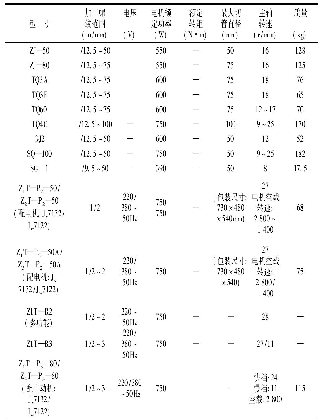 2.8.9　電動套絲機(JB/T 5334—1999)