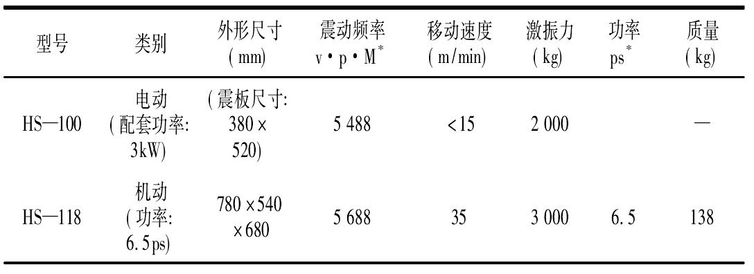 2.8.11　夯实机