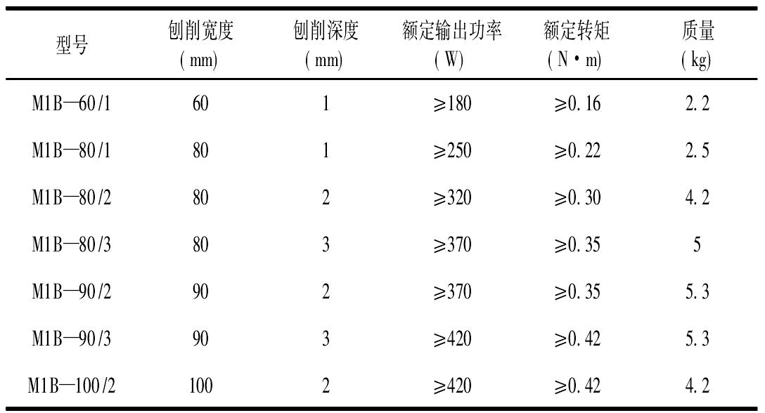 2.9.1　电刨