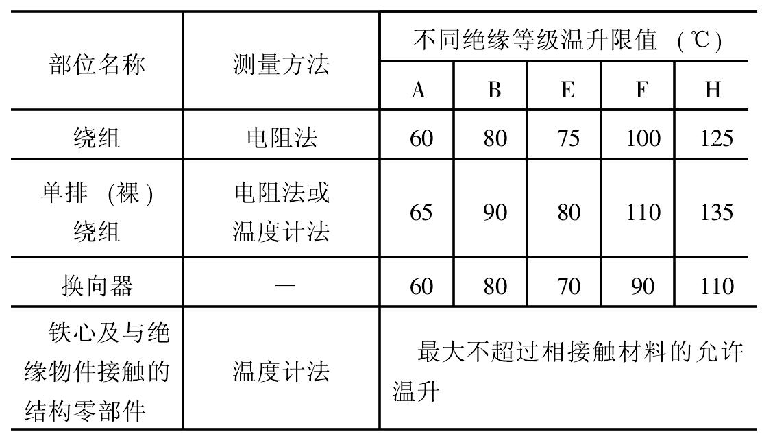 七、电源的负载持续率