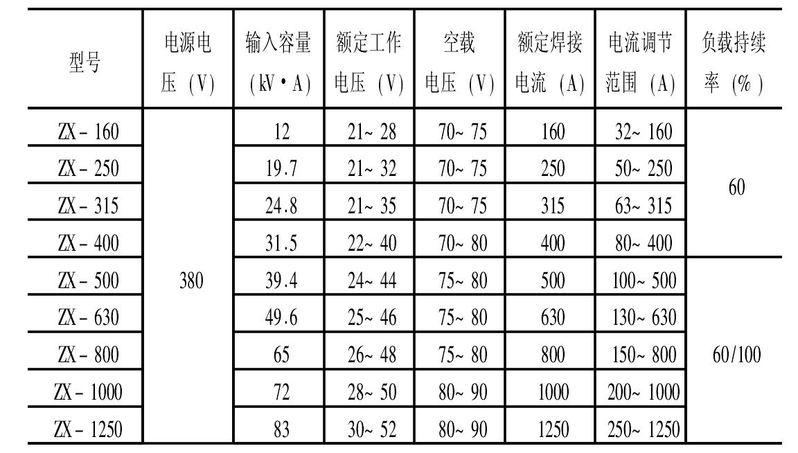 二、弧焊整流器