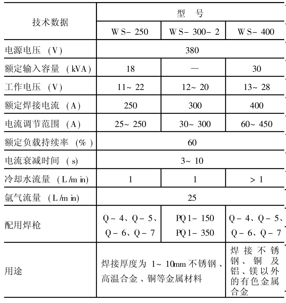 二、直流手工钨极氩弧焊机