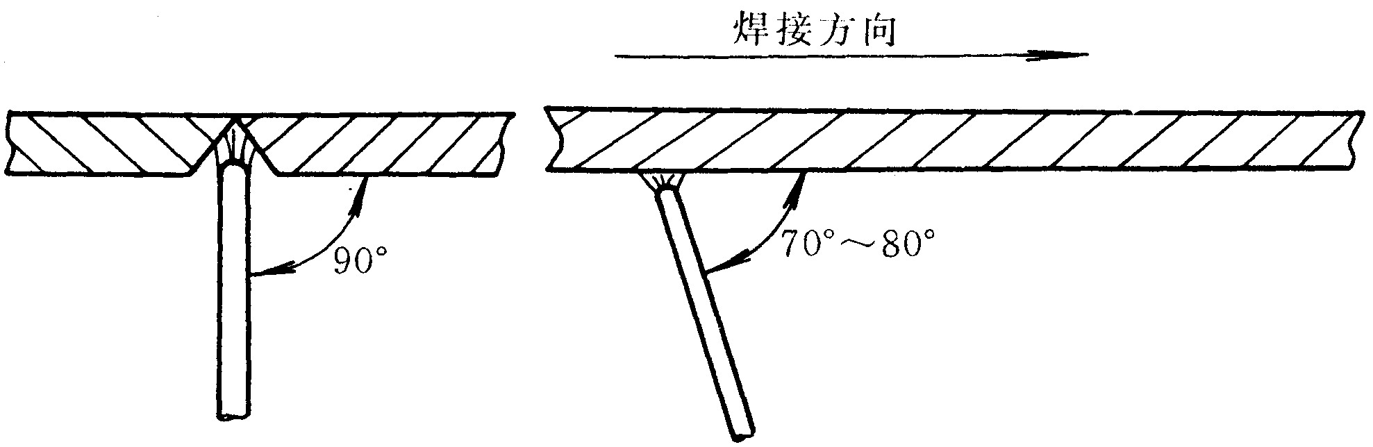 四、板对接仰焊单面焊双面成形技术
