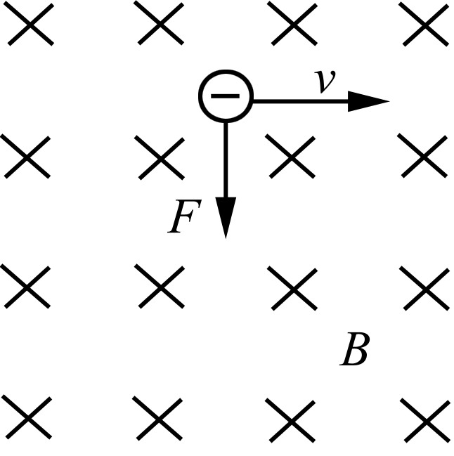 选修3-1　教材案例及分析　带电粒子在匀强磁场中的运动