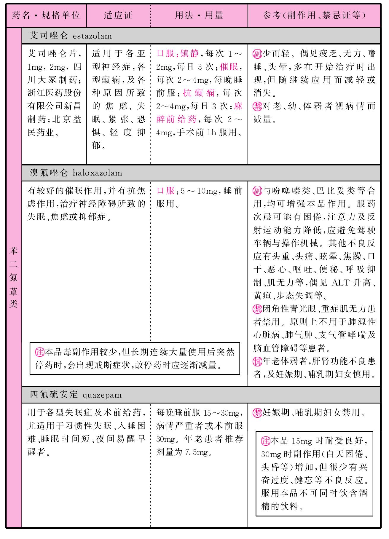 苯二氮䓬類