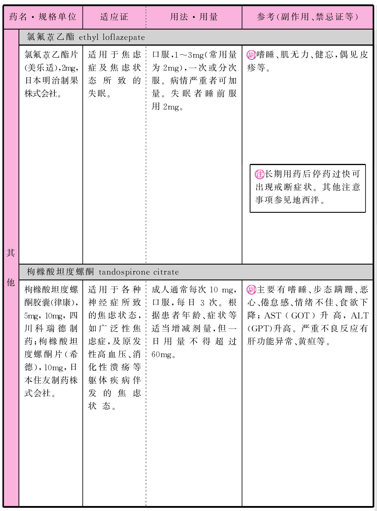 其他