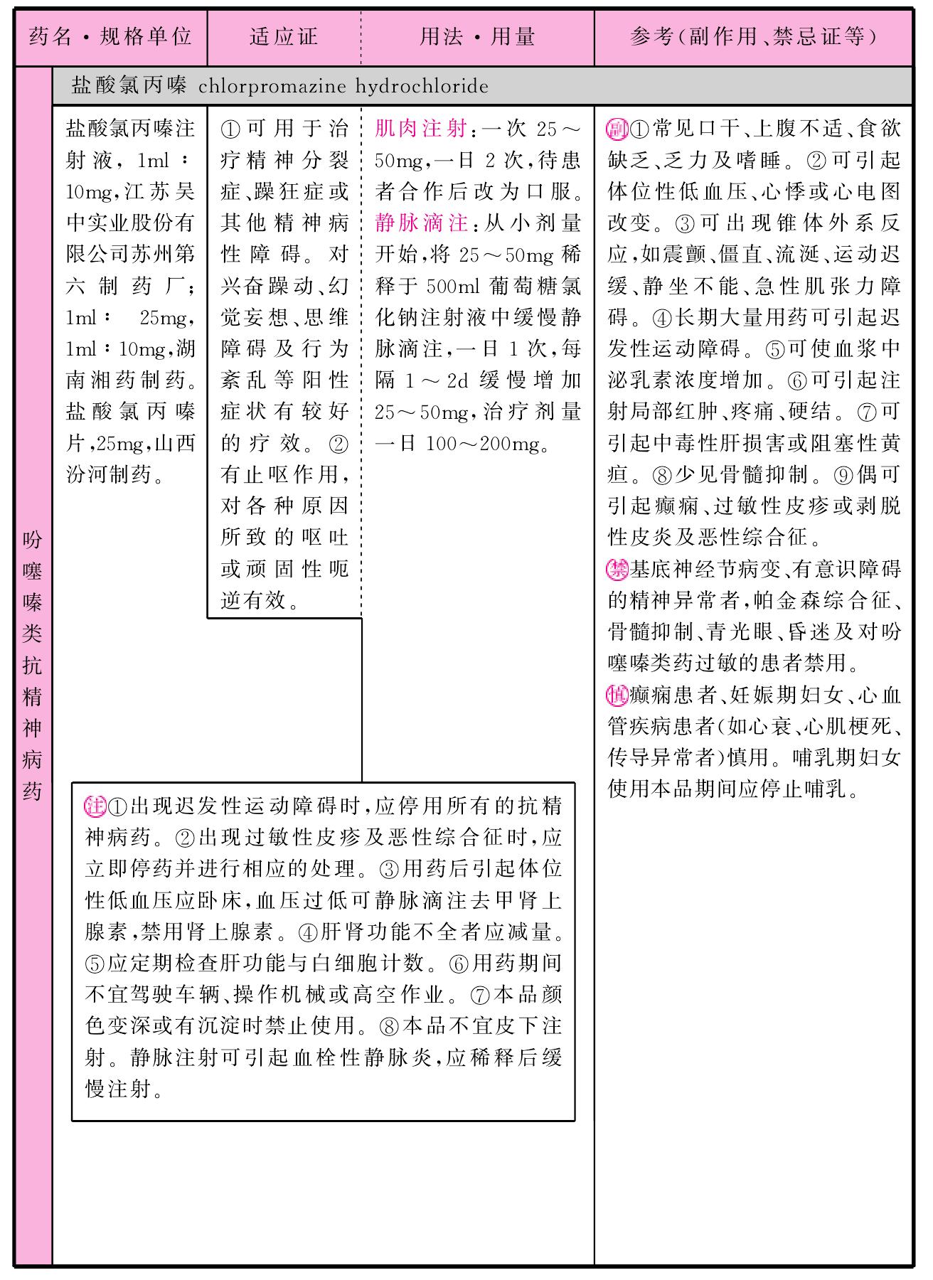 吩噻嗪類抗精神病藥