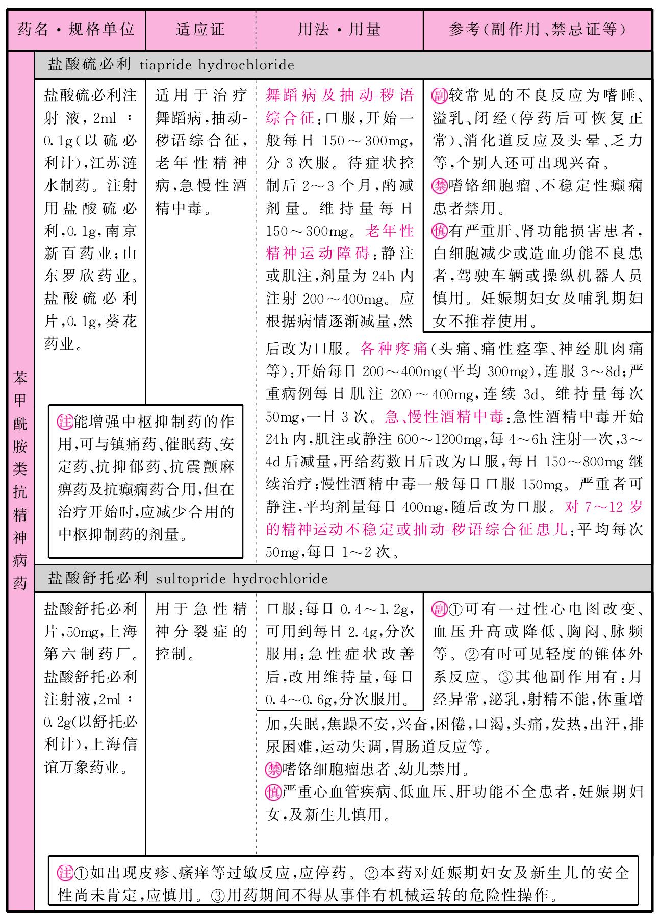 苯甲酰胺類抗精神病藥