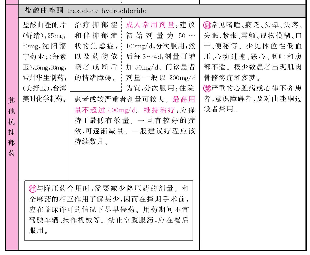 其他抗抑郁藥