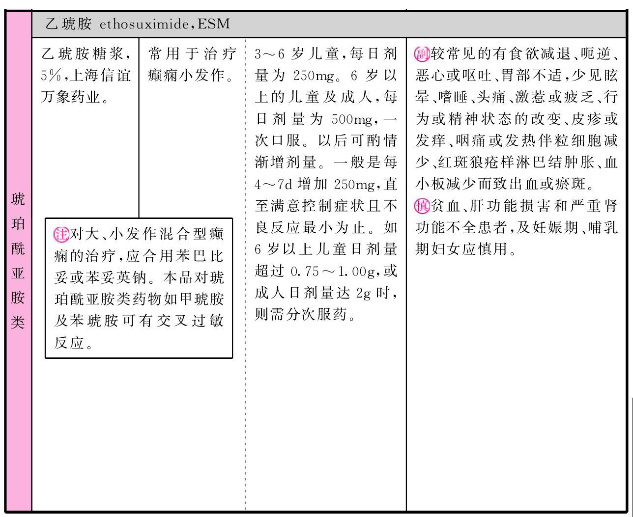 琥珀酰亞胺類