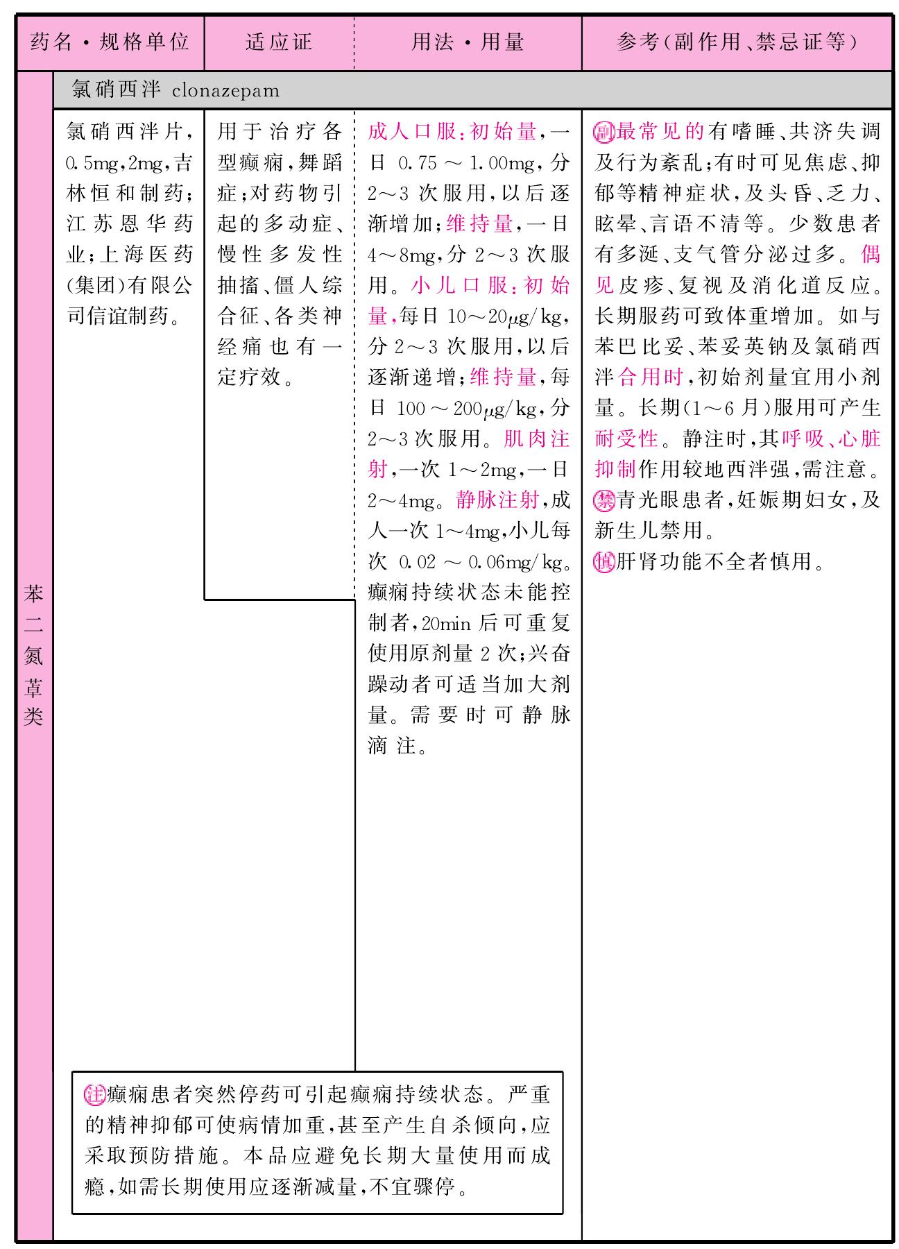苯二氮䓬類