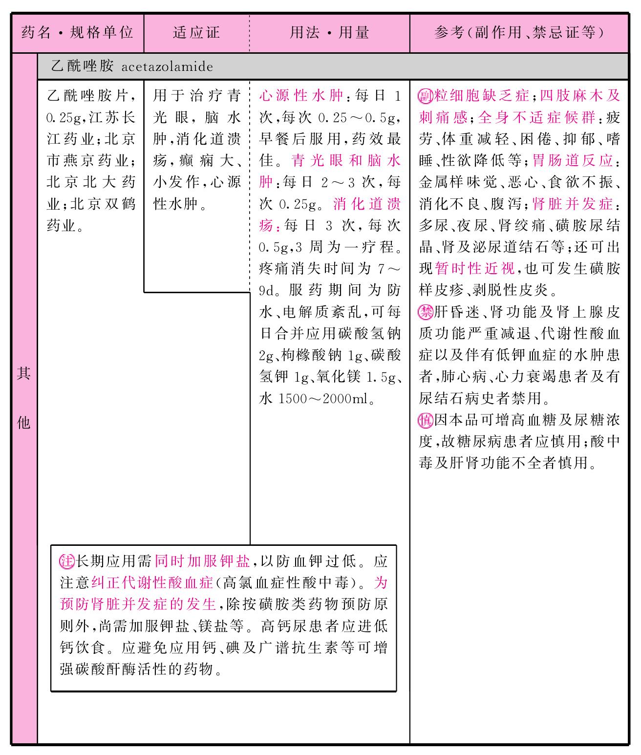 其他