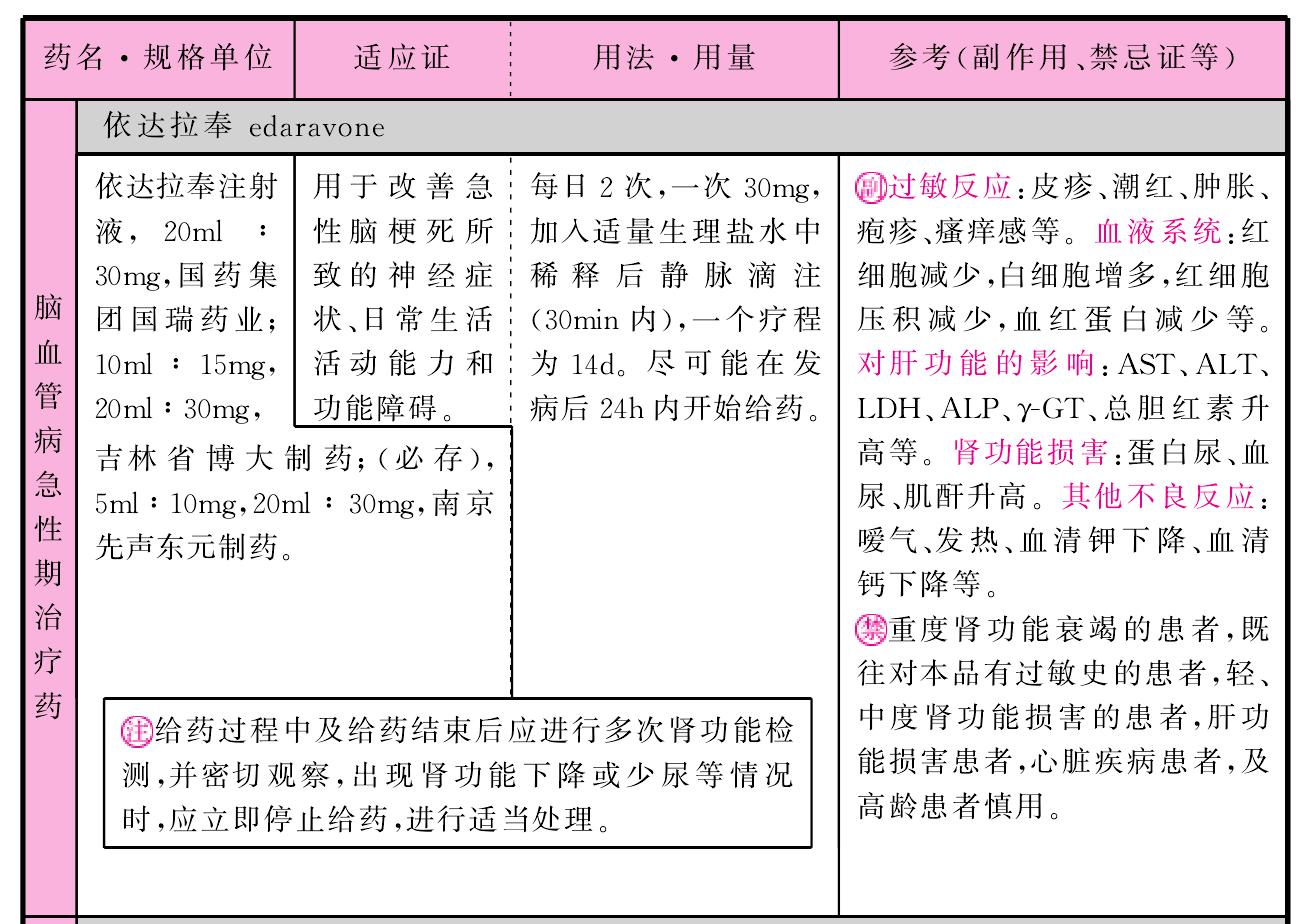 腦血管病急性期治療藥