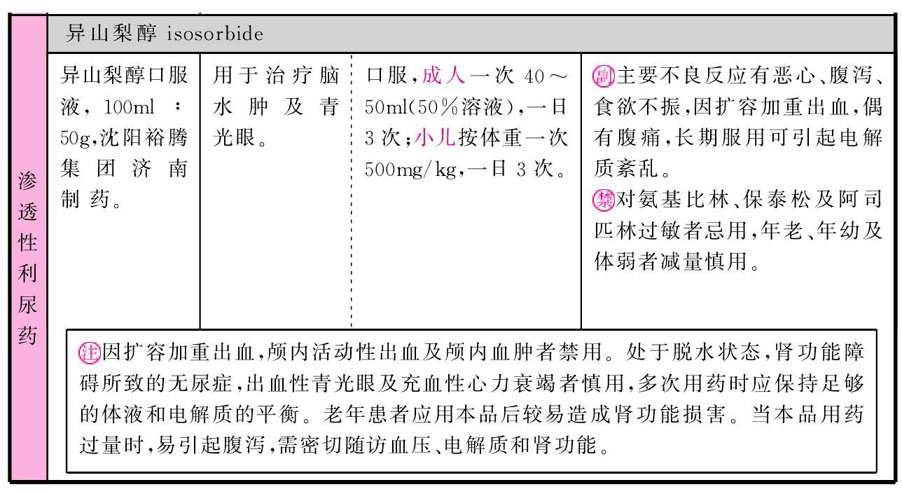 滲透性利尿藥