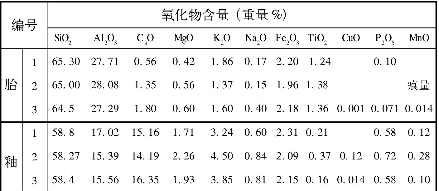 （一) 汝窯瓷器的胎釉特征